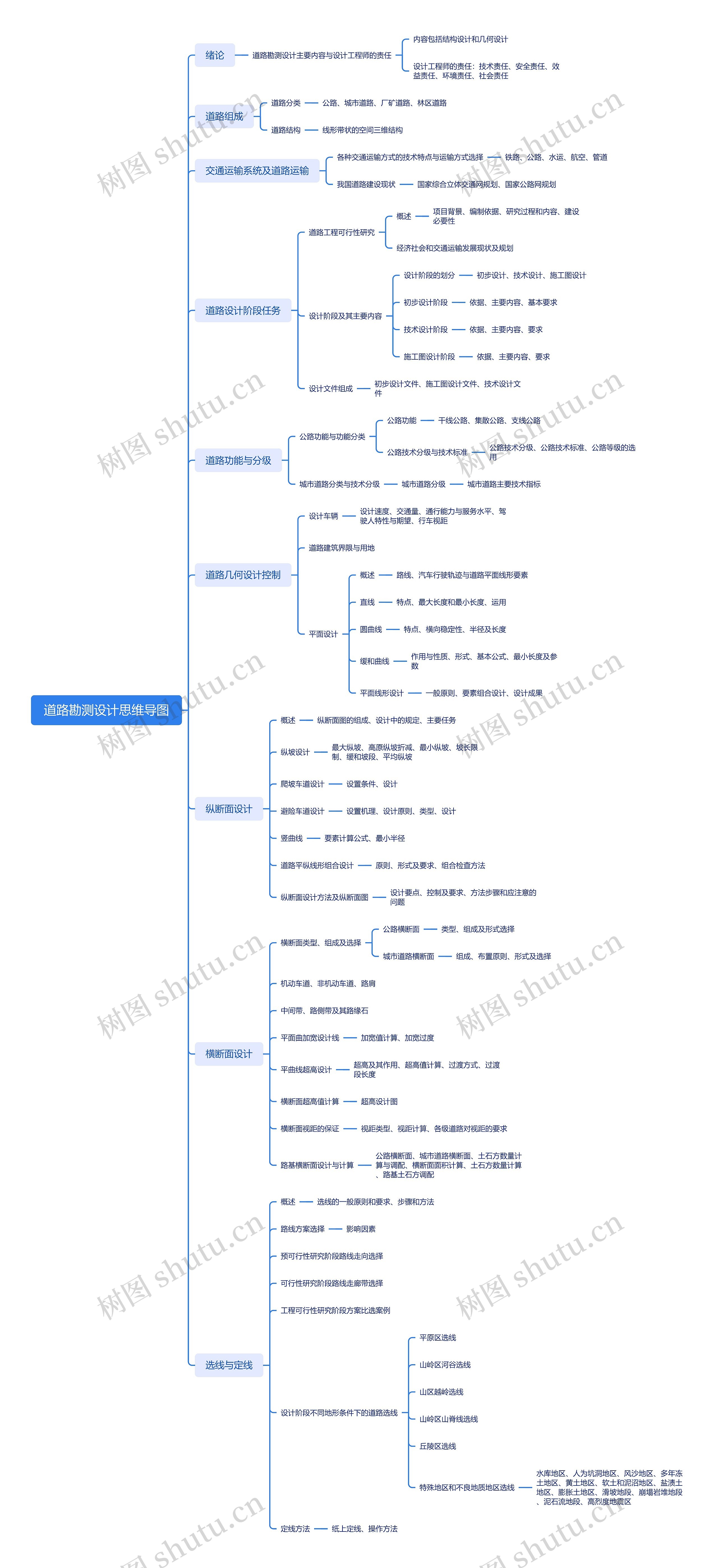 道路勘测设计思维导图