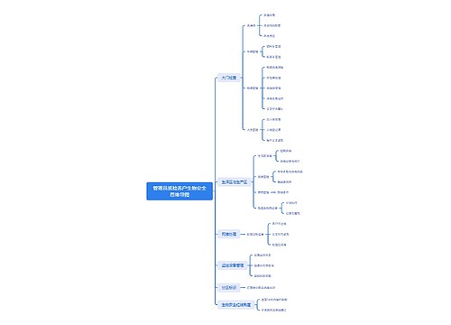 管理员巡检养户生物安全思维导图思维导图