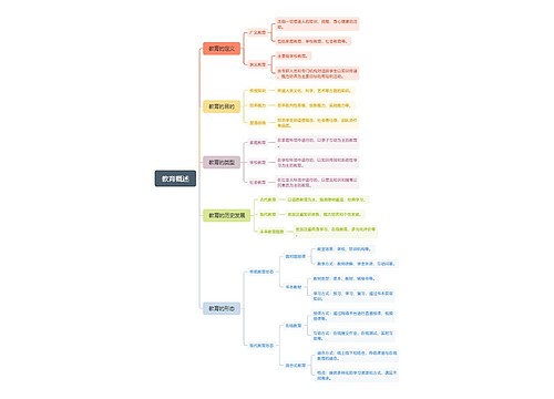 教育概述思维脑图