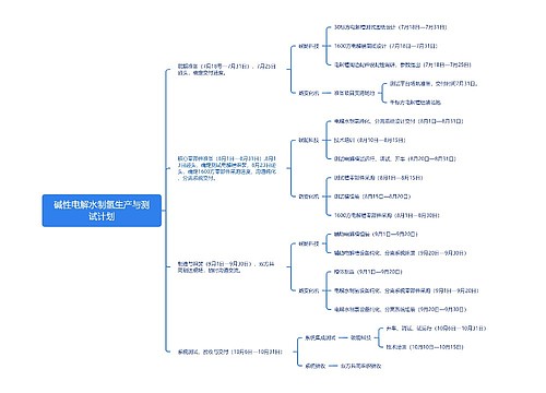碱性电解水制氢生产与测试计划 碱性电解水制氢生产与测试计划