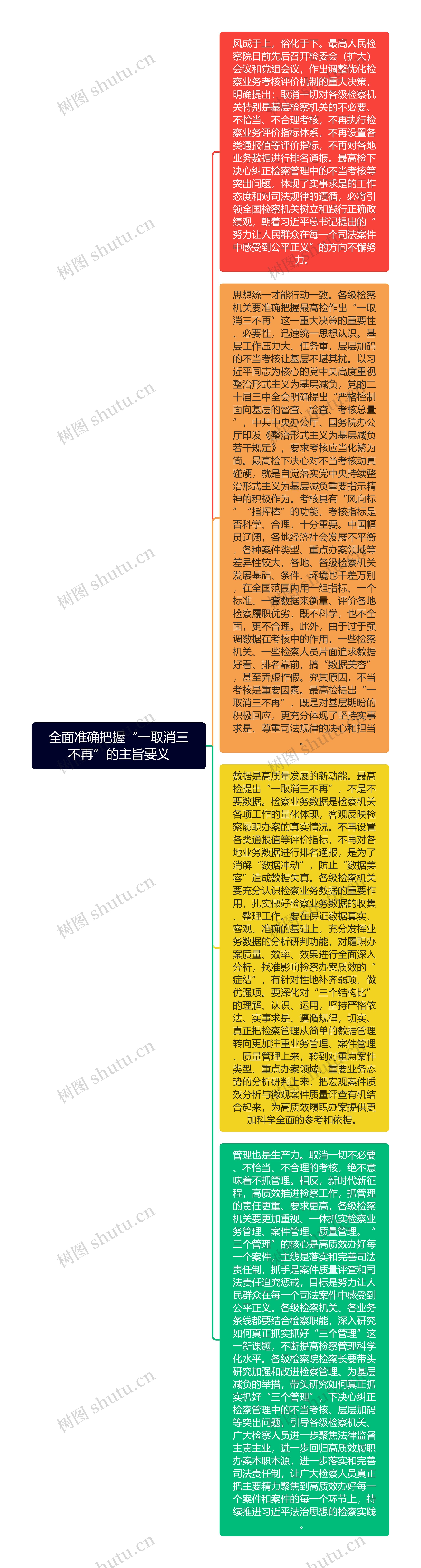 全面准确把握“一取消三不再”的主旨要义