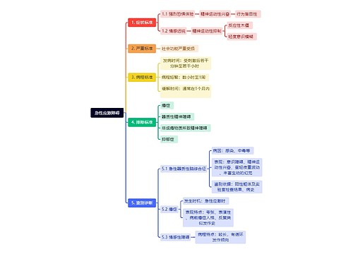 急性应激障碍思维导图