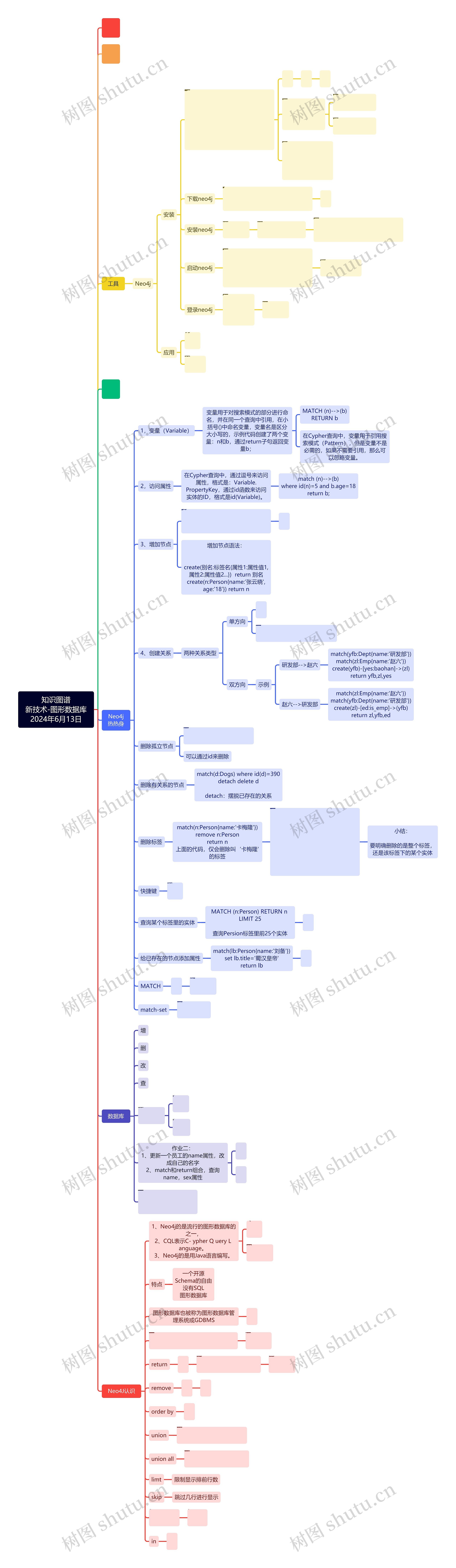 知识图谱
新技术-图形数据库
2024年6月13日思维导图