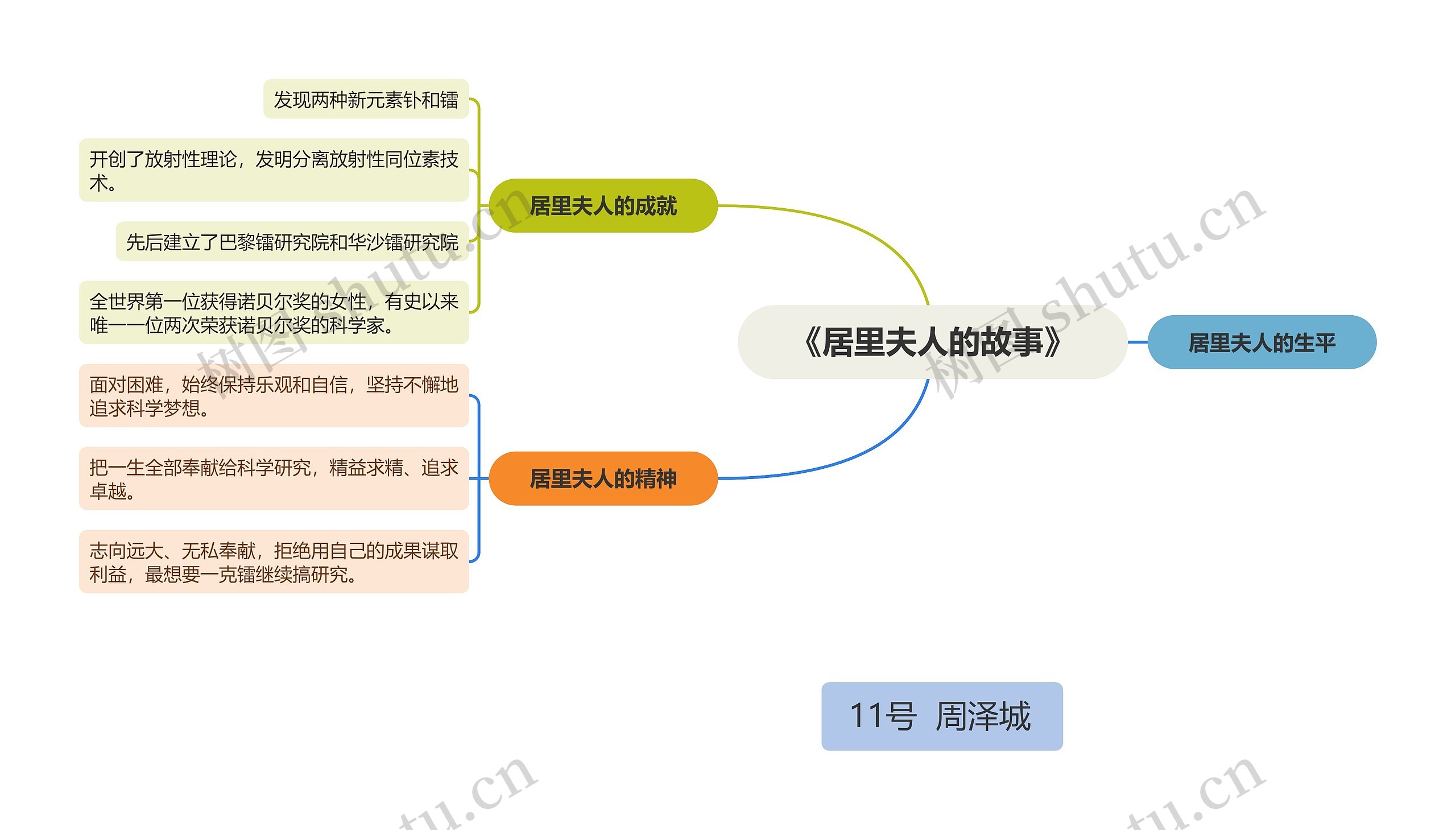 《居里夫人的故事》思维导图