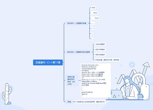 双重循环--C++第11课