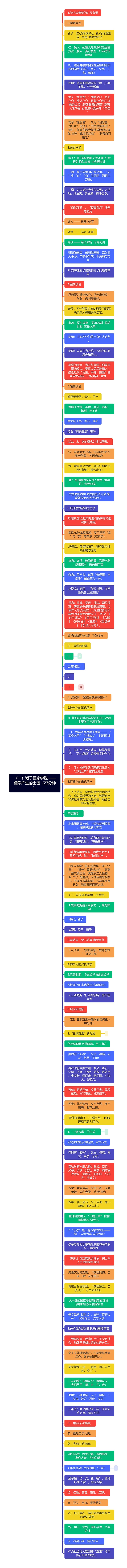 （一）诸子百家学说——儒学产生的土壤（23分钟）
