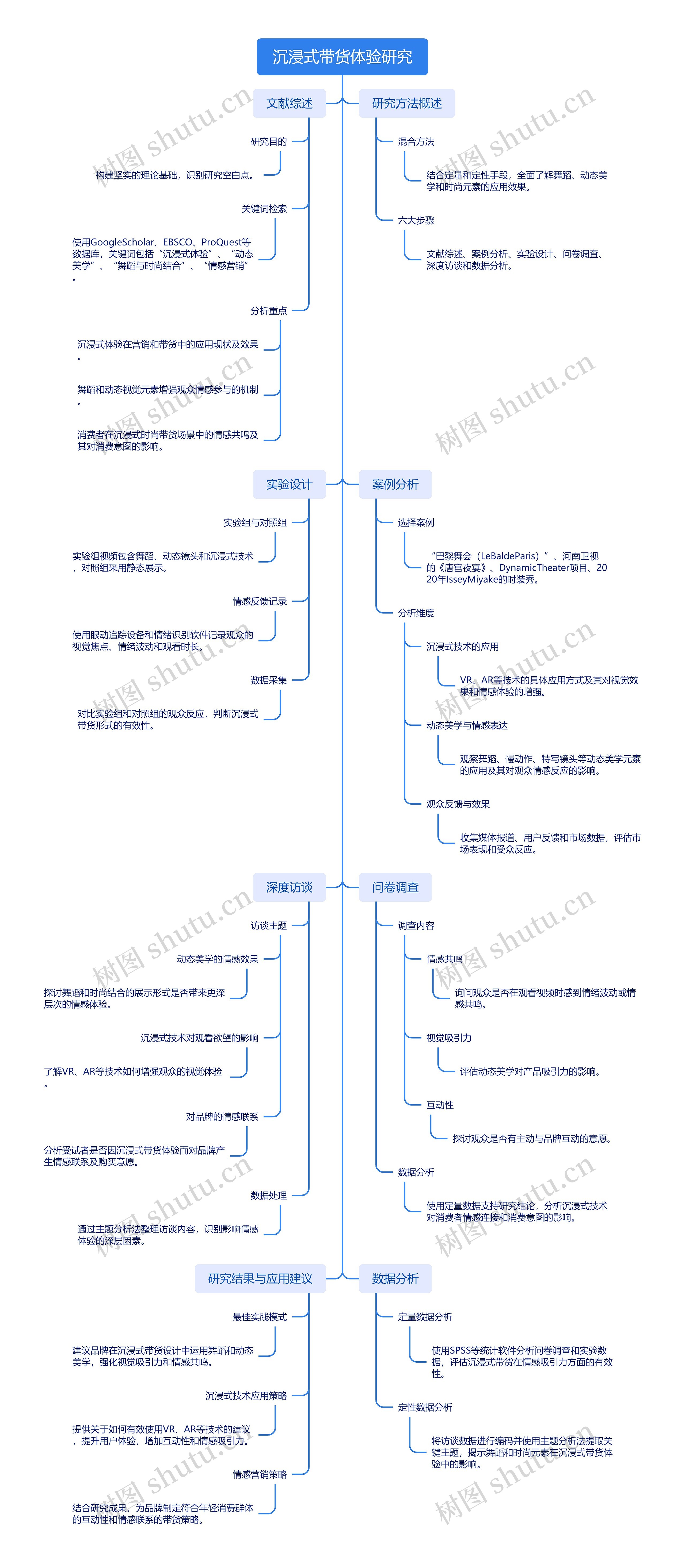 沉浸式带货体验研究