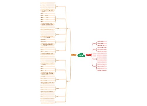 中心主题思维导图