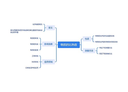 物质的比热容思维导图