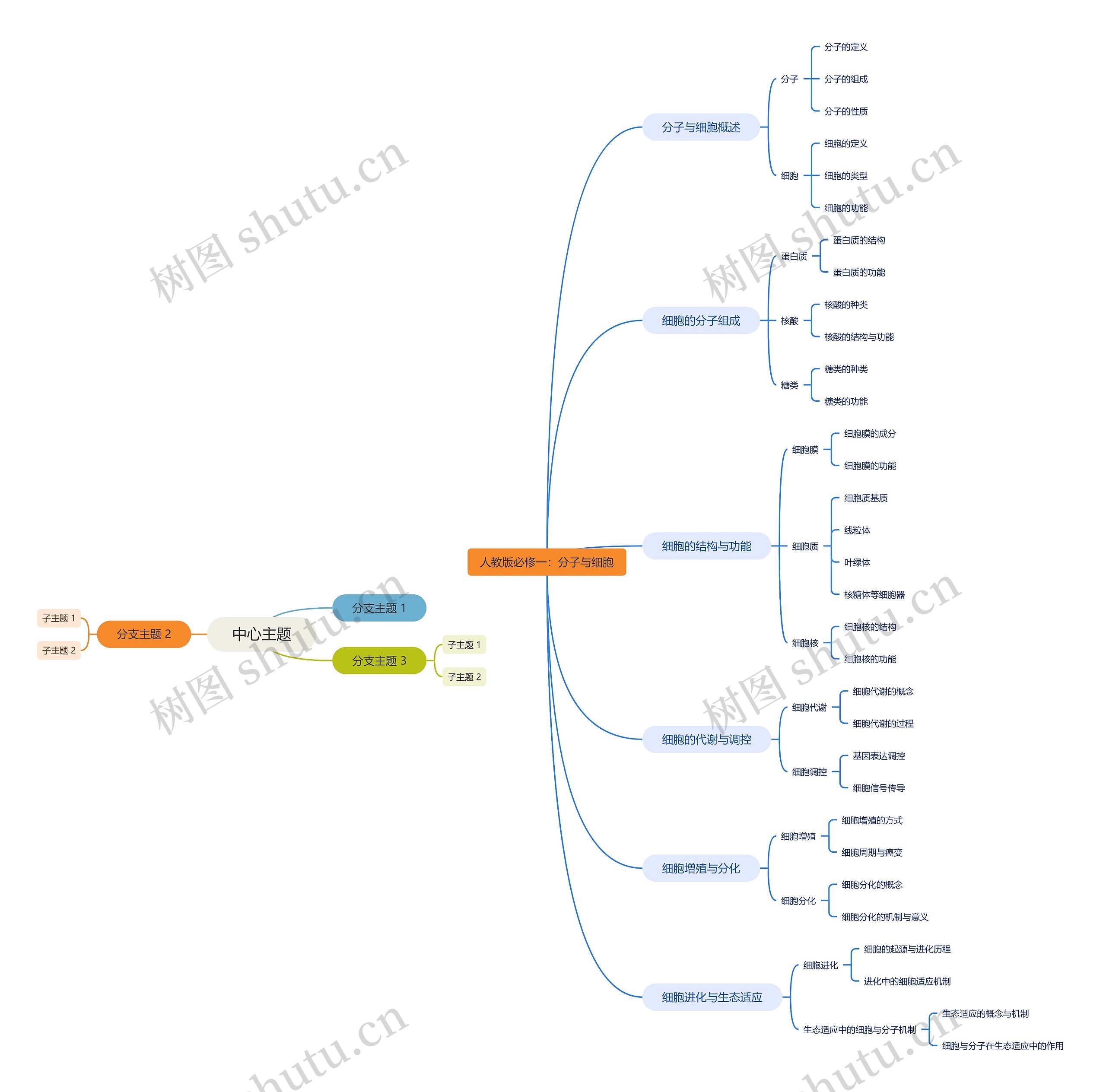 人教版必修一:分子与细胞思维导图高清图 人教版必修一:分子与细胞思维导图