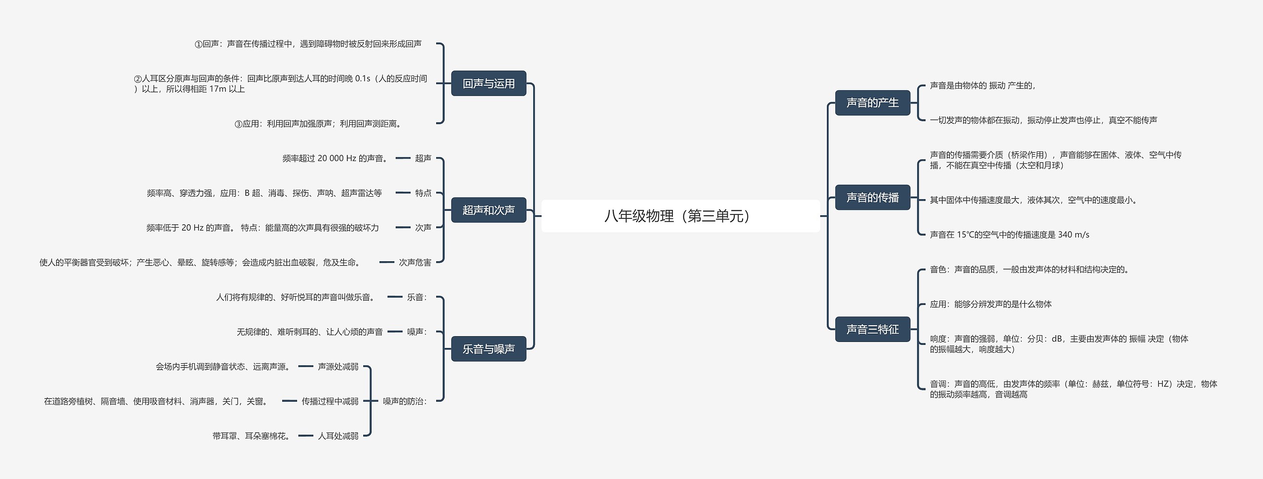  八年级物理（第三单元）