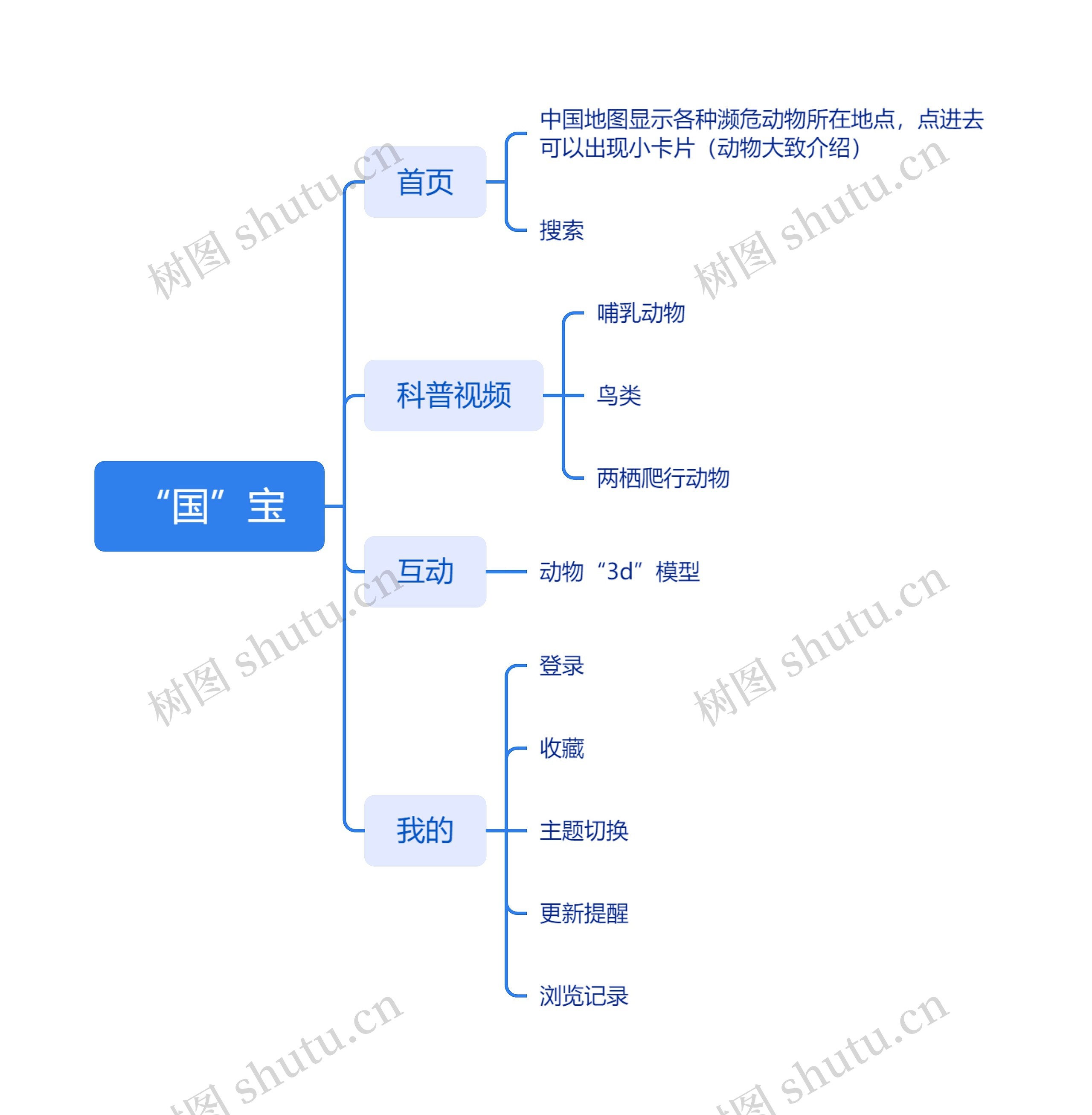 “国”宝思维导图高清图 “国”宝思维导图