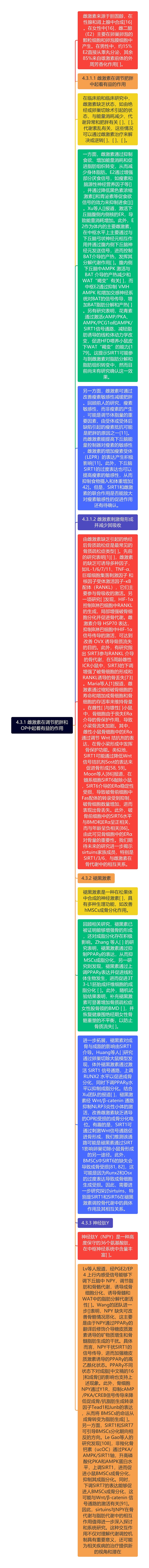 4.3.1 雌激素在调节肥胖和OP中起着有益的作用