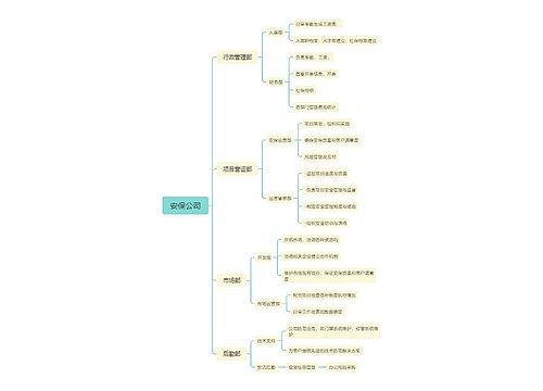 安保公司思维脑图