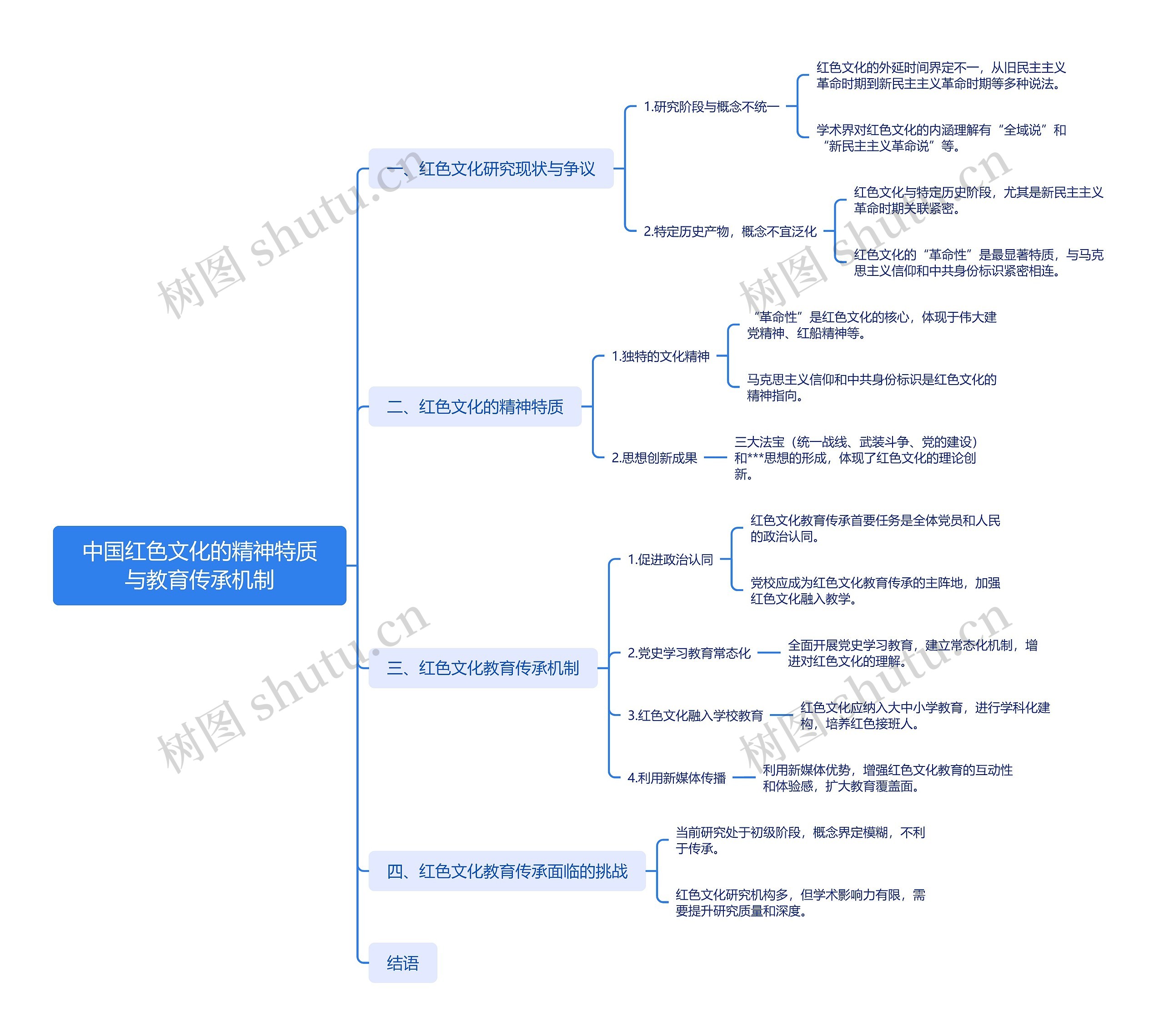 中国红色文化的精神特质与教育传承机制思维导图