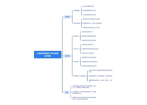 主席的新闻观与宣传观思维导图思维导图