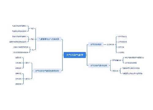 大气污染气象学思维导图