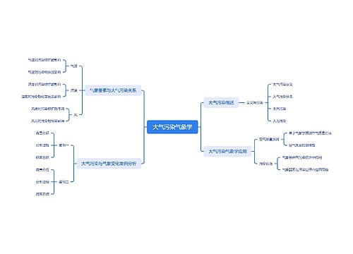 大气污染气象学 大气污染气象学