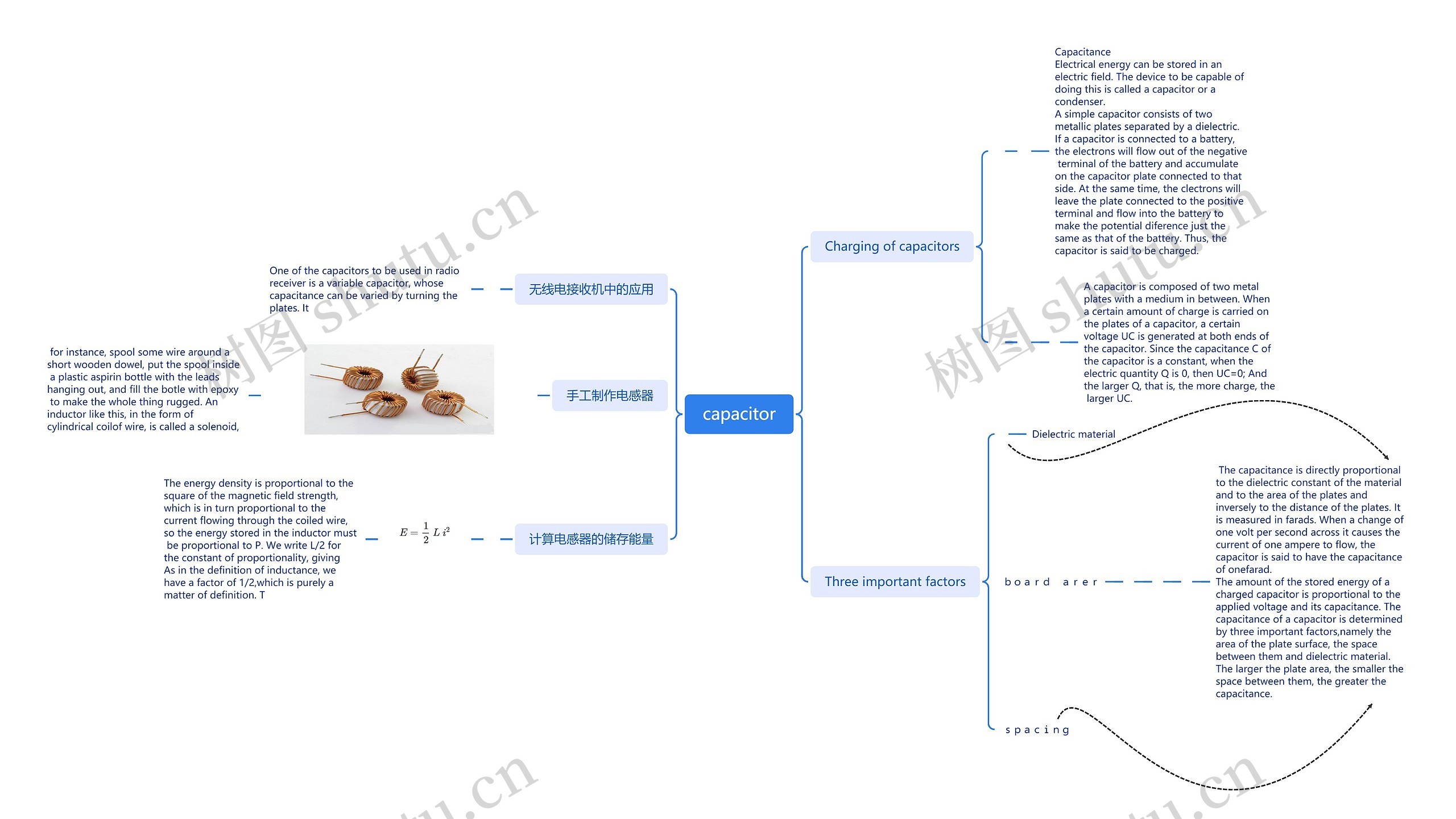 电容器思维导图
