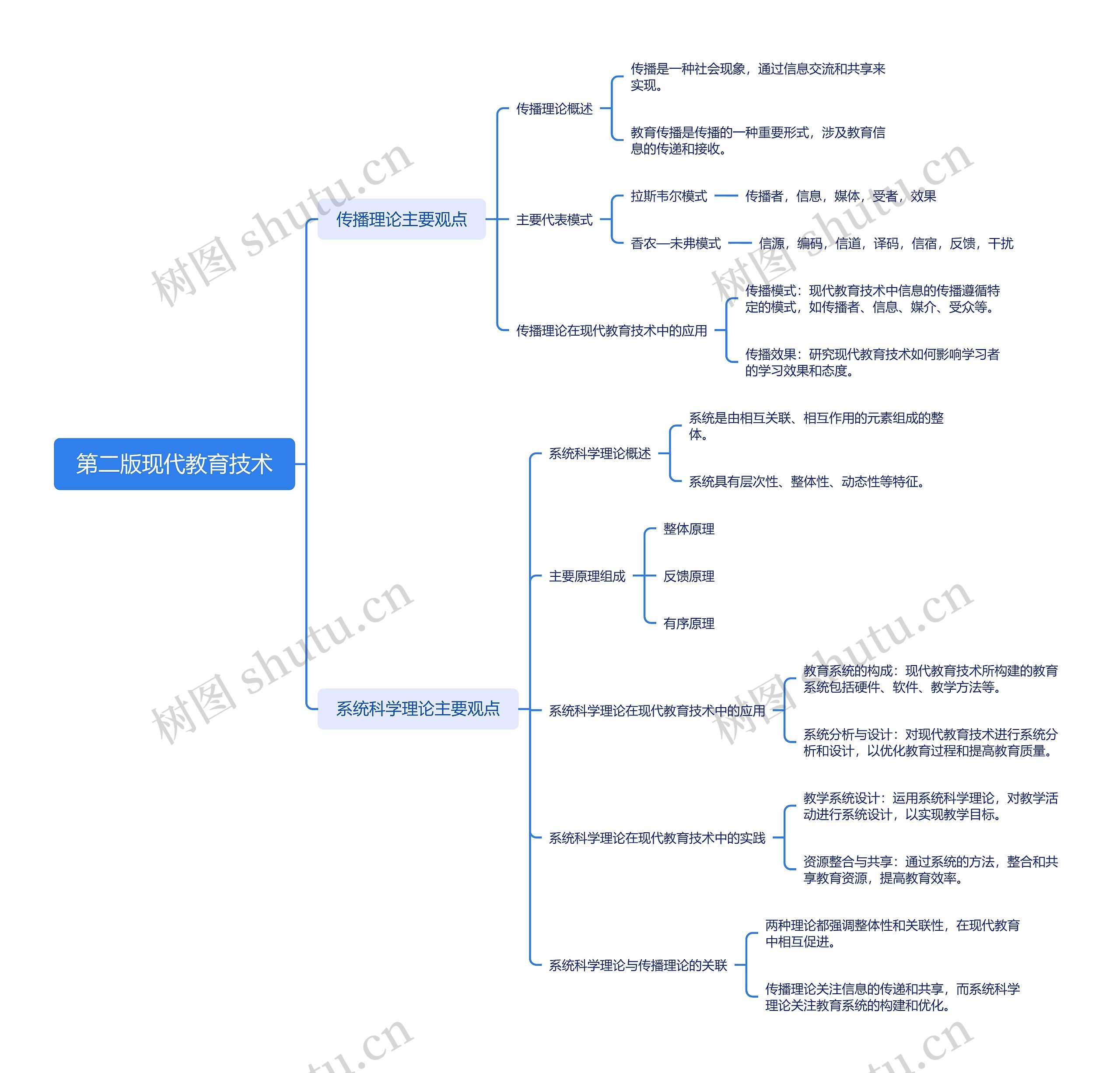 第二版现代教育技术思维导图