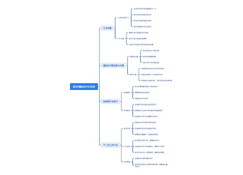 软件测试年中总结思维导图