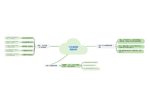 小学“三年级现象”原因分析 小学“三年级现象”原因分析