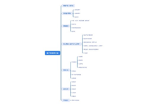 腻子粉销售方案思维导图