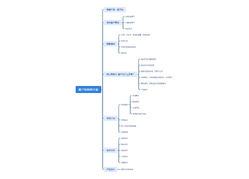 腻子粉销售方案 腻子粉销售方案