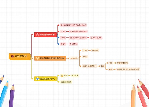 学生的特点思维导图
