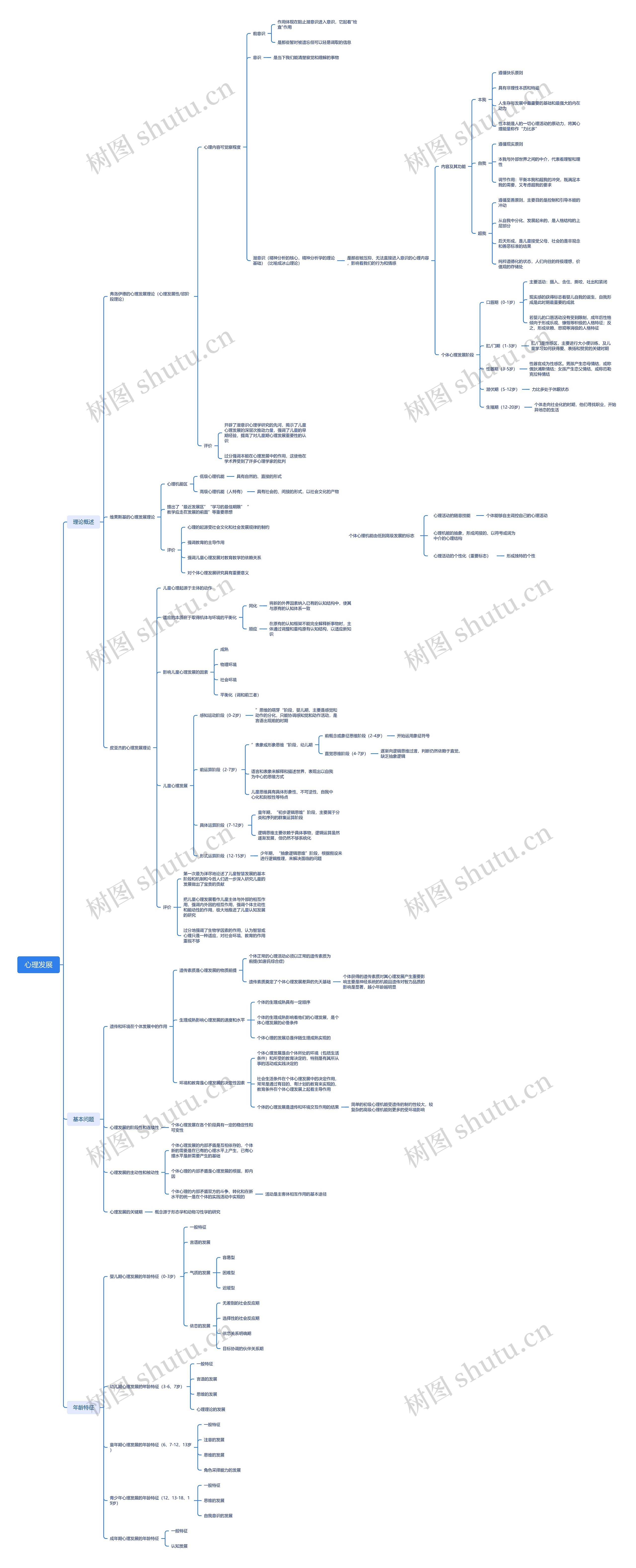 心理发展思维导图