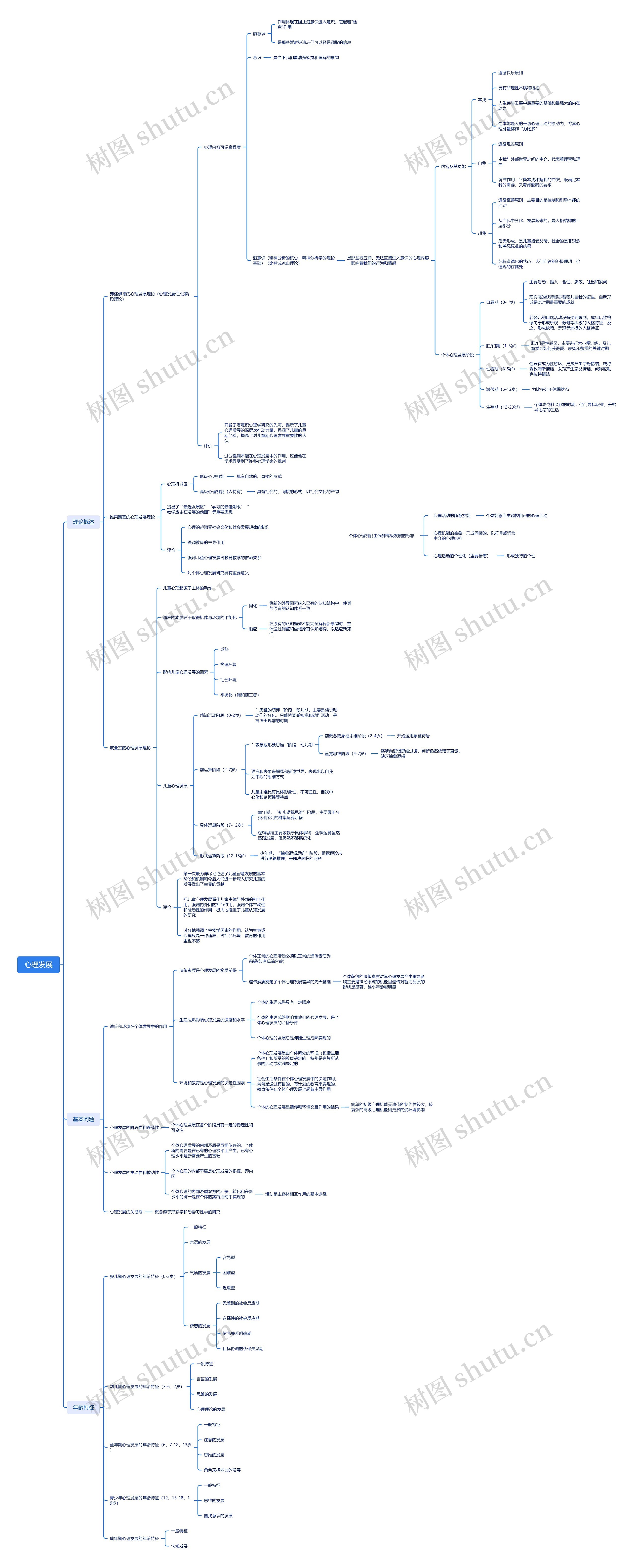 心理发展思维导图高清图 心理发展思维导图