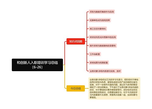 和创新人入职培训学习总结（6-26）