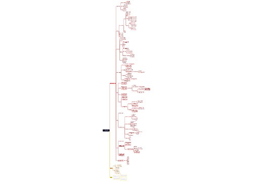 标品/半标品类目运营思路参考 标品/半标品类目运营思路参考