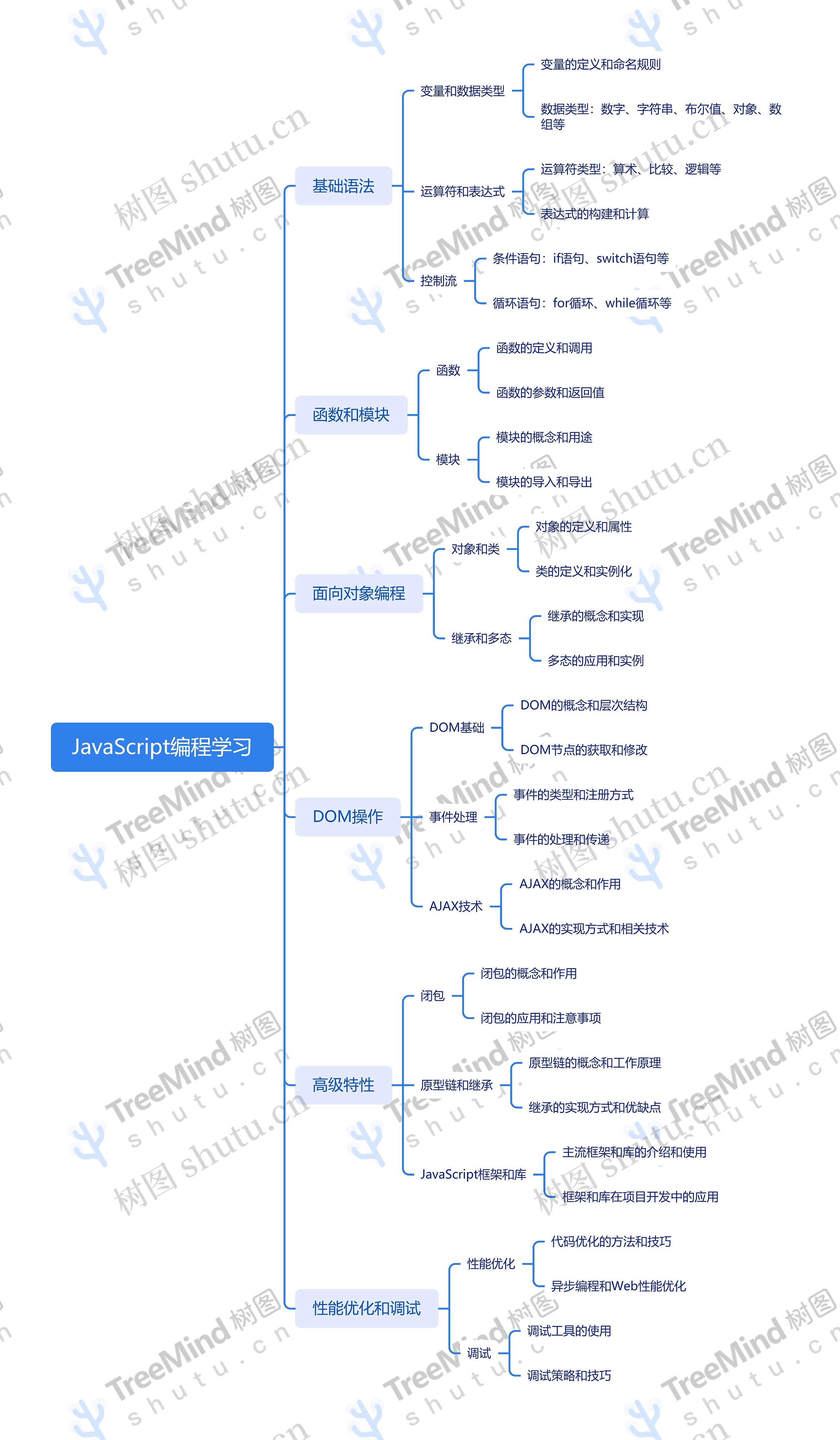 JavaScript编程学习