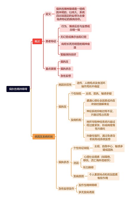 偏执性精神障碍思维导图_编号s8382706-TreeMind树图