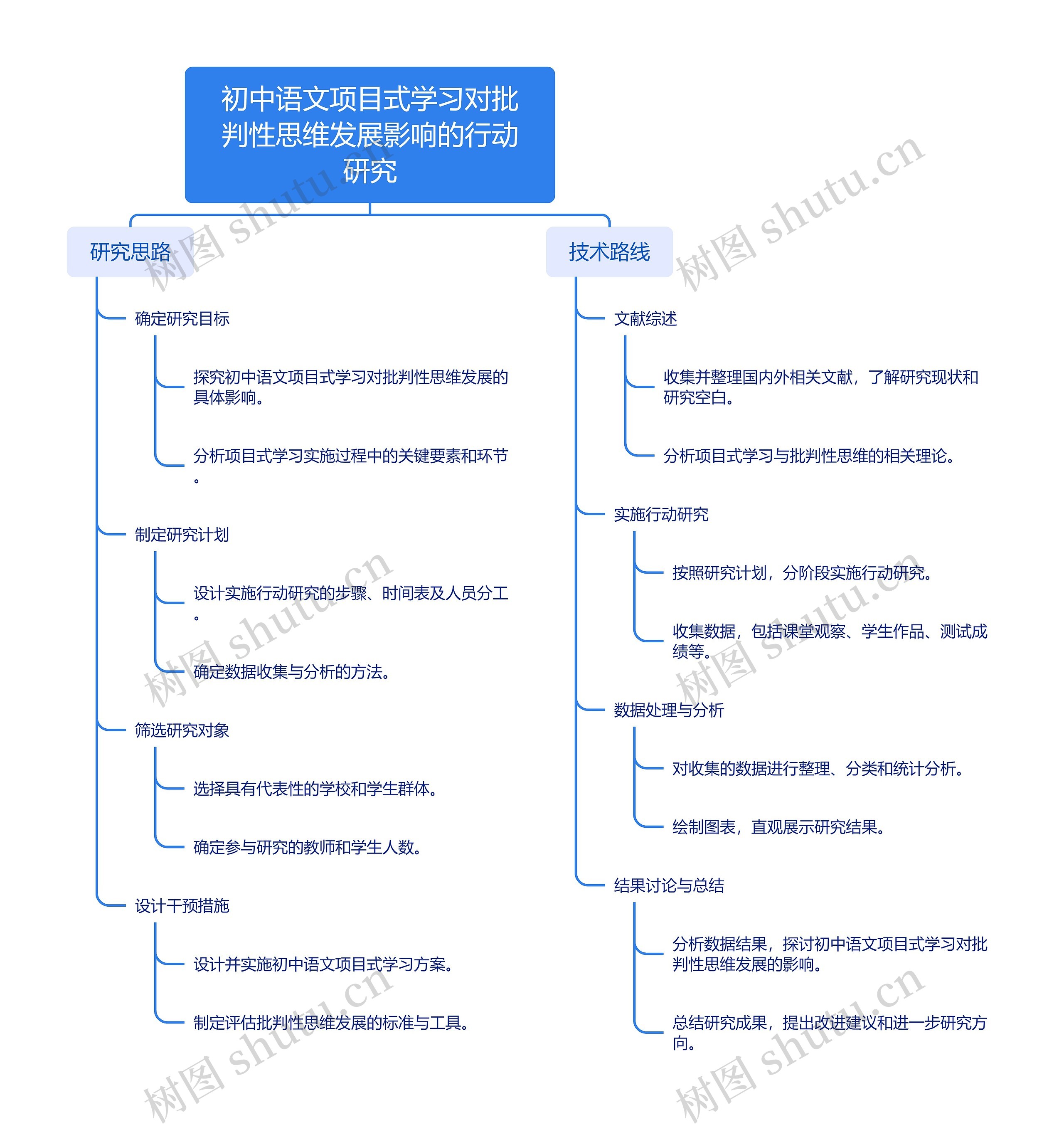 初中语文项目式学习对批判性思维发展影响的行动研究