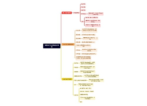 消费者行为与营销组合策略思维导图
