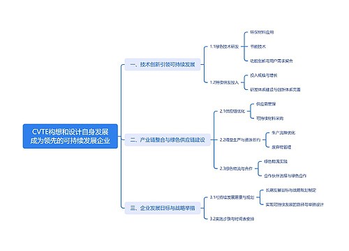 CVTE构想和设计自身发展成为领先的可持续发展企业