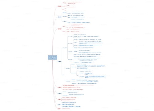 RAFT 聚合、非均相聚合、可控性、嵌段共聚物、功能化/Macromolecules/2021 RAFT 聚合、非均相聚合、可控性、嵌段共聚物、功能化/Macromolecules/2021