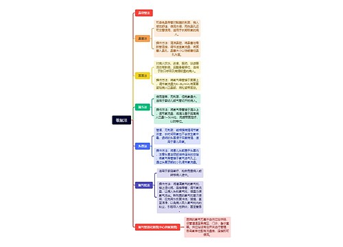 吸氧法介绍思维导图