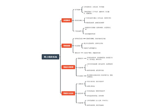 网上租房系统思维导图