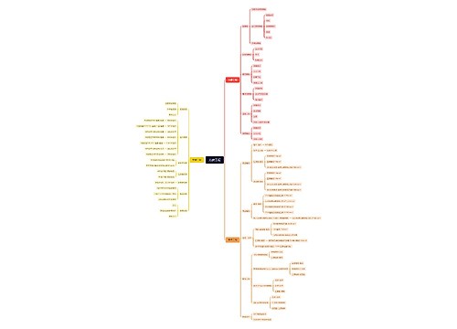 光伏工程 光伏工程