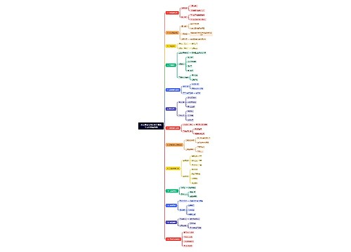 家庭居室装饰装修工程施工合同思维导图 家庭居室装饰装修工程施工合同思维导图