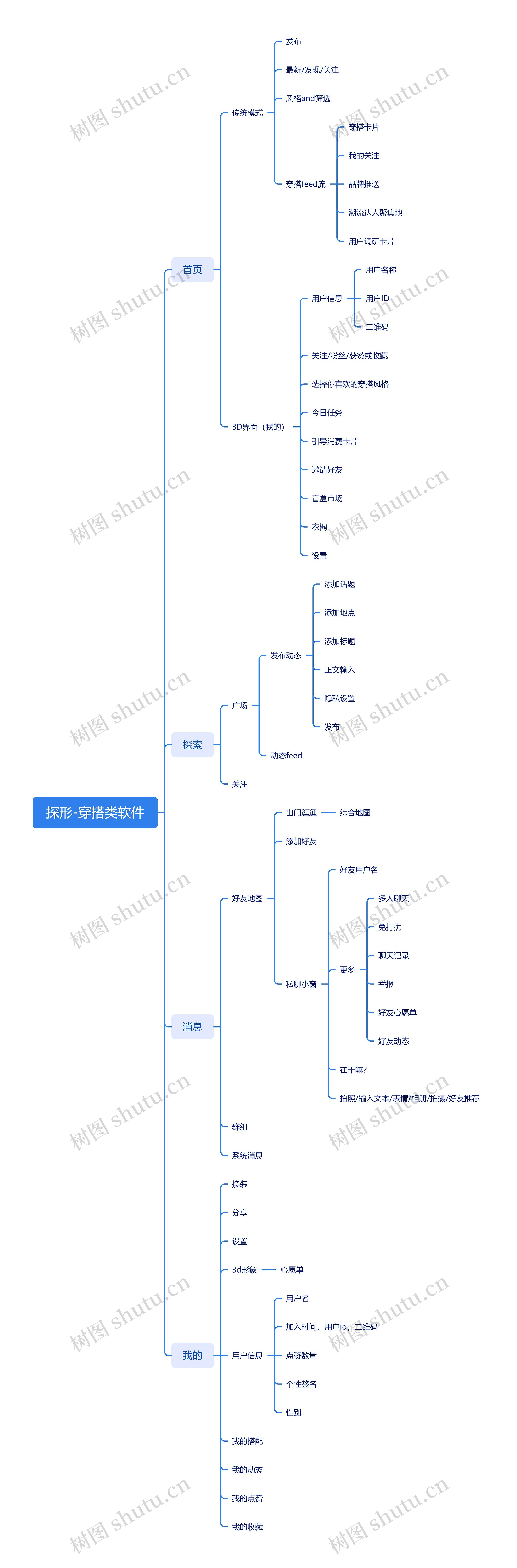 探形-穿搭类软件思维导图