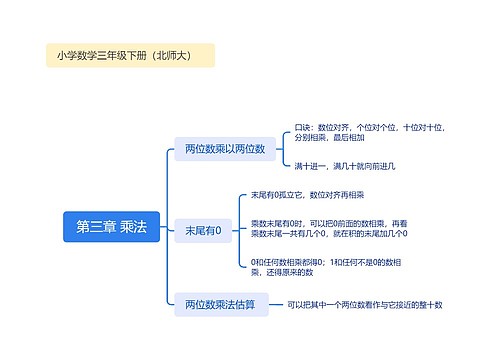 第三章 乘法