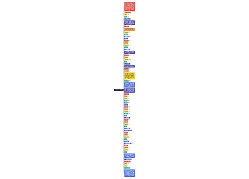 《复盘教练》要点总结思维导图