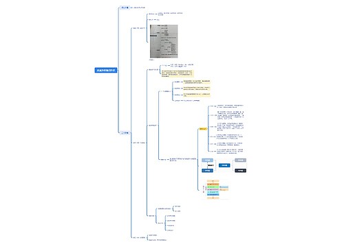 度量指标建设阶段 度量指标建设阶段