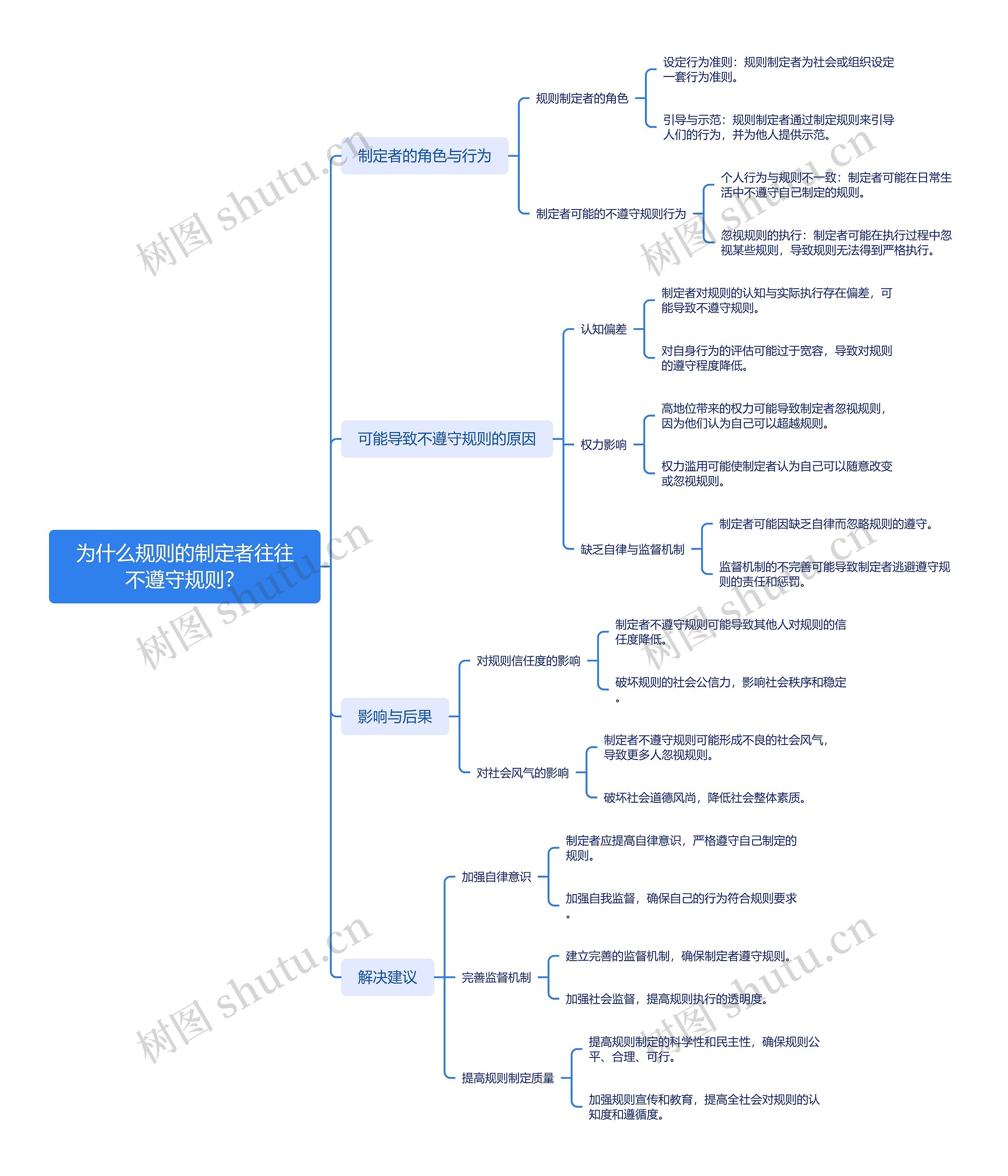 为什么规则的制定者往往不遵守规则?思维导图高清图 为什么规则的制定者往往不遵守规则?思维导图