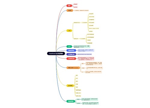 basehead 音效管理器思维导图