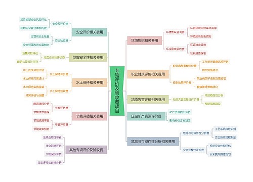 专项评价及验收费项目思维导图